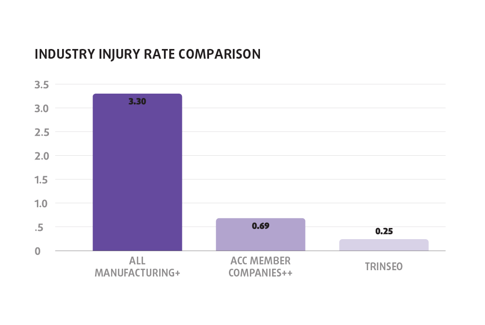 Injury rate comparison chart